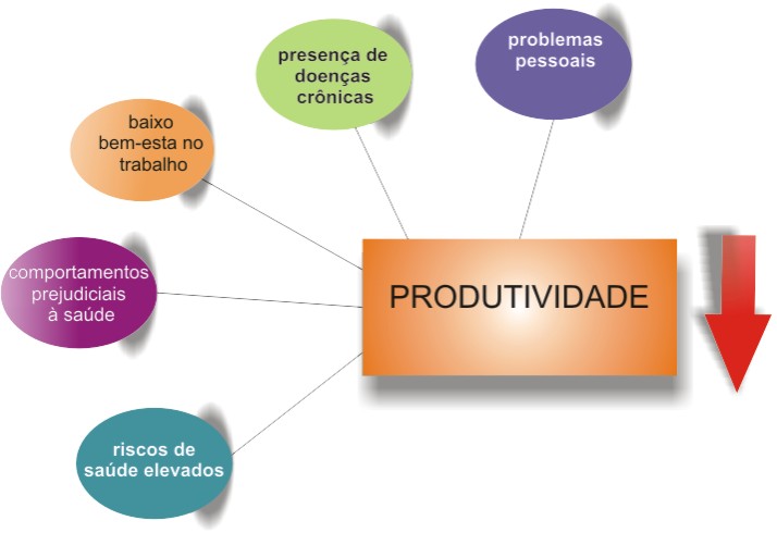 Presenteísmo na Empresa